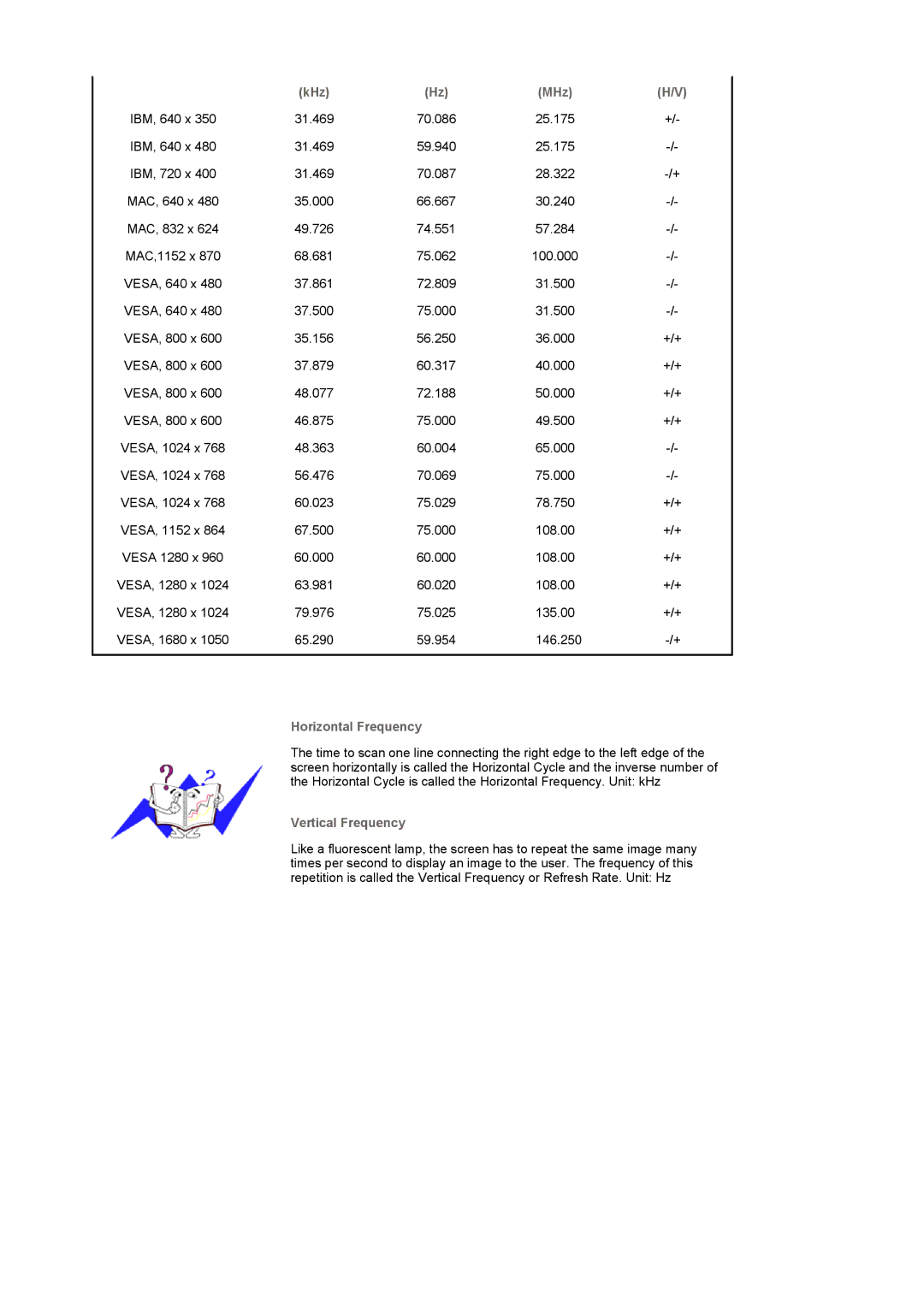 Samsung LS22CRASB6/EDC, LS22CRASB/EDC manual MHz, Horizontal Frequency, Vertical Frequency 