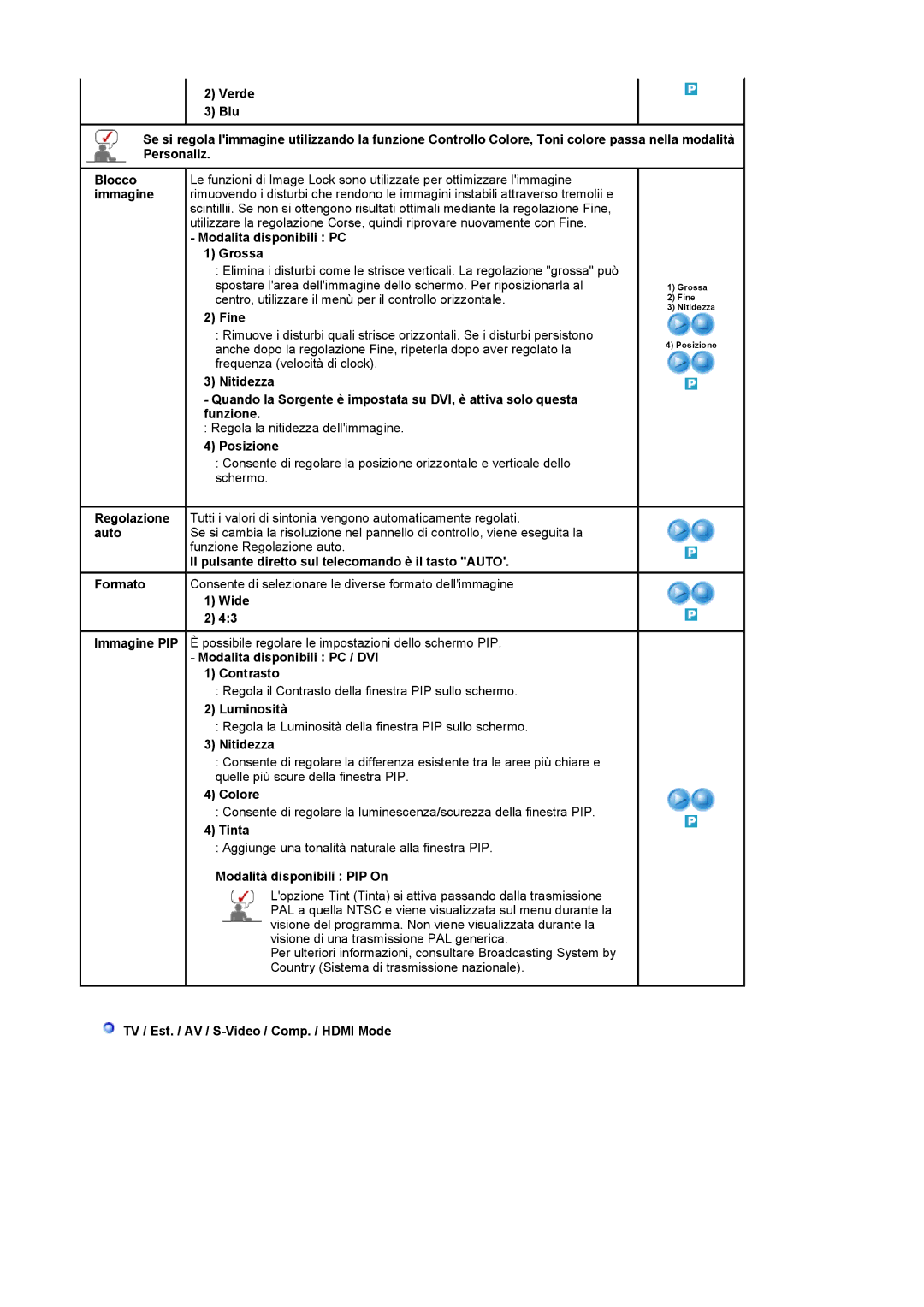 Samsung LS22CRASB/EDC Immagine, Modalita disponibili PC, Grossa, Fine, Nitidezza, Funzione, Posizione, Regolazione, Wide 