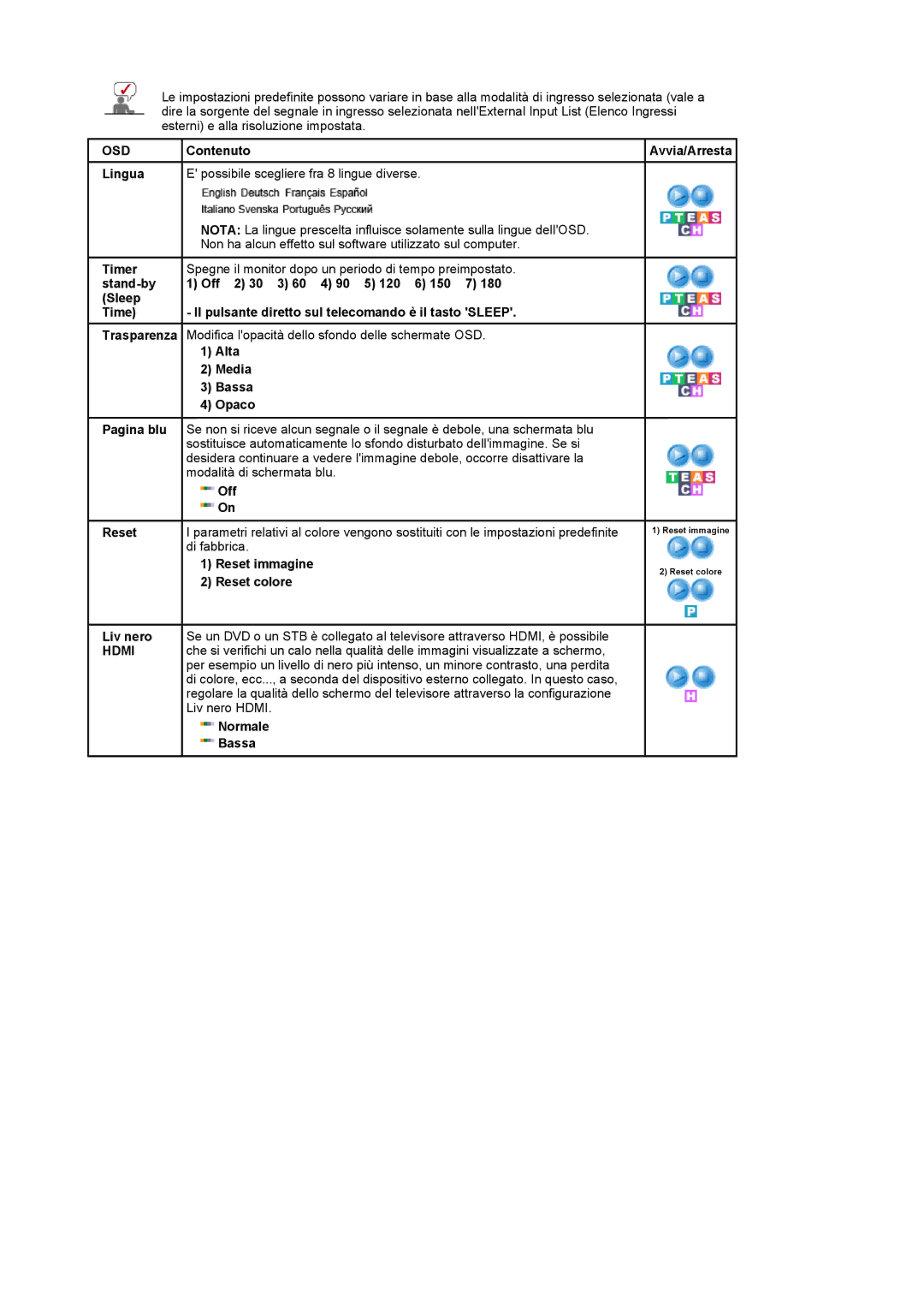 Samsung LS22CRASB6/EDC, LS22CRASB/EDC manual Alta Media Bassa Opaco, Normale Bassa 