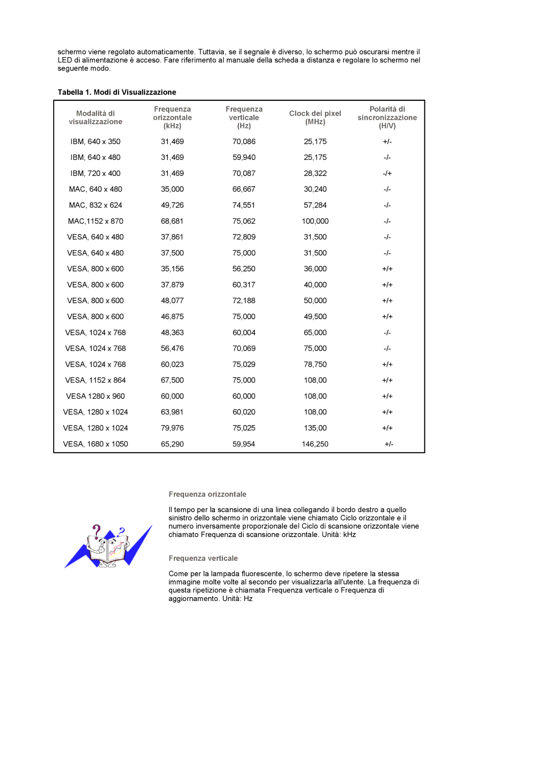 Samsung LS22CRASB6/EDC, LS22CRASB/EDC manual Tabella 1. Modi di Visualizzazione, Frequenza orizzontale, Frequenza verticale 