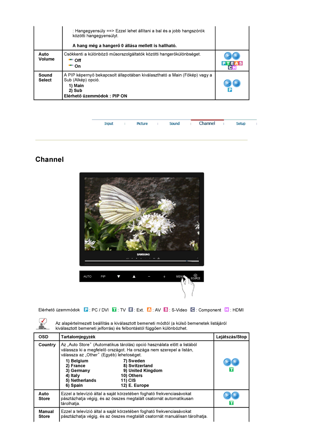 Samsung LS22CRASB6/EDC, LS22CRASB/EDC manual Cis 