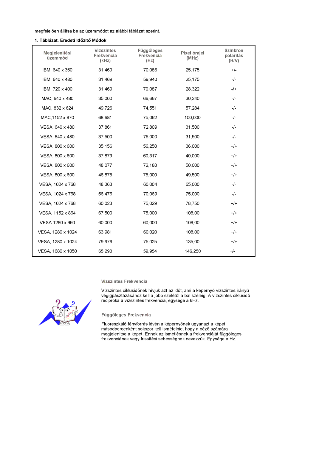 Samsung LS22CRASB6/EDC, LS22CRASB/EDC manual Táblázat. Eredeti Időzitő Módok, Vizszintes Frekvencia, Függőleges Frekvencia 