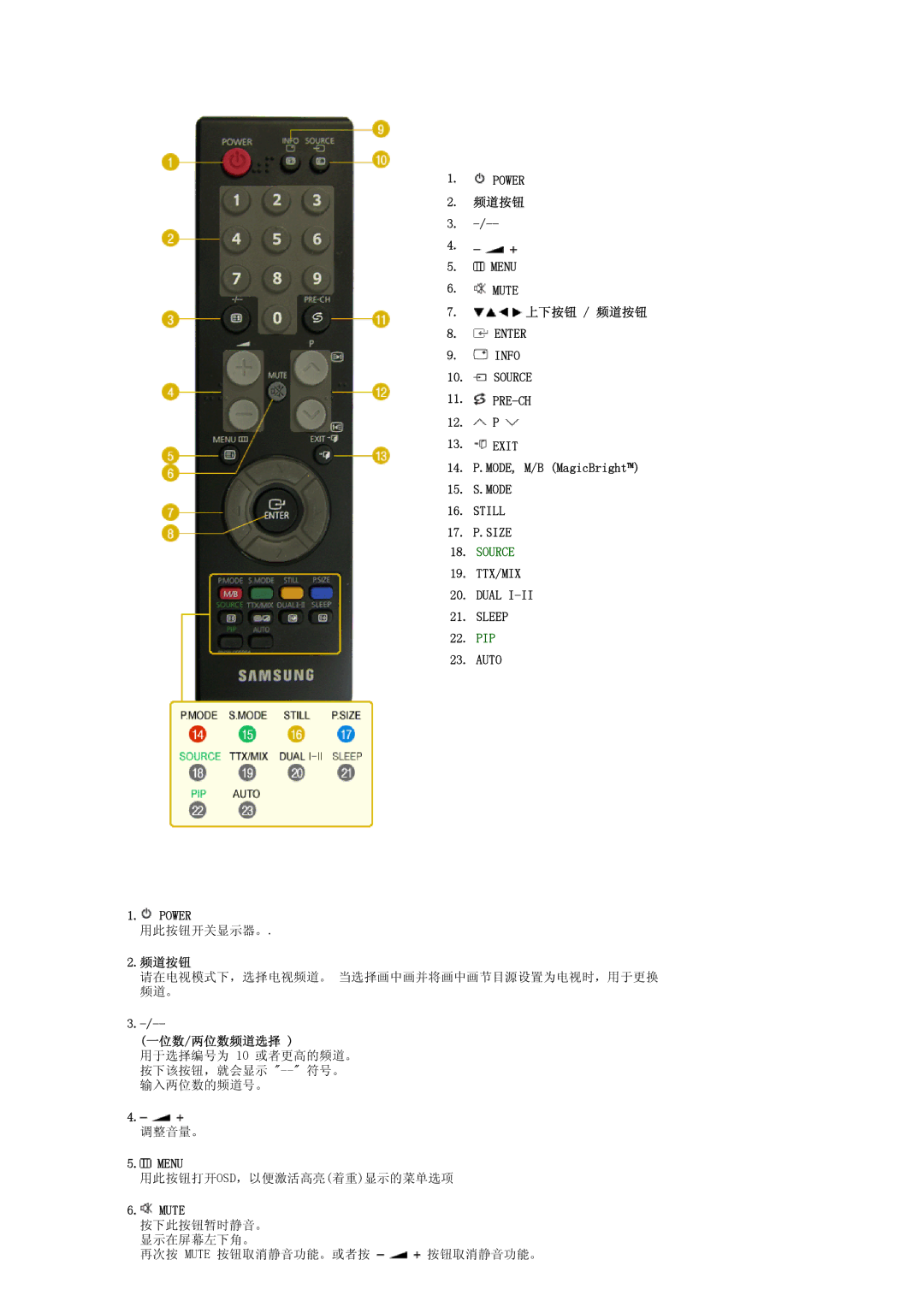 Samsung LS22CRASB/EDC manual Menu Mute, Enter Info Source PRE-CH Exit, Mode Still Size, Ttx/Mix, Sleep, Auto Power 