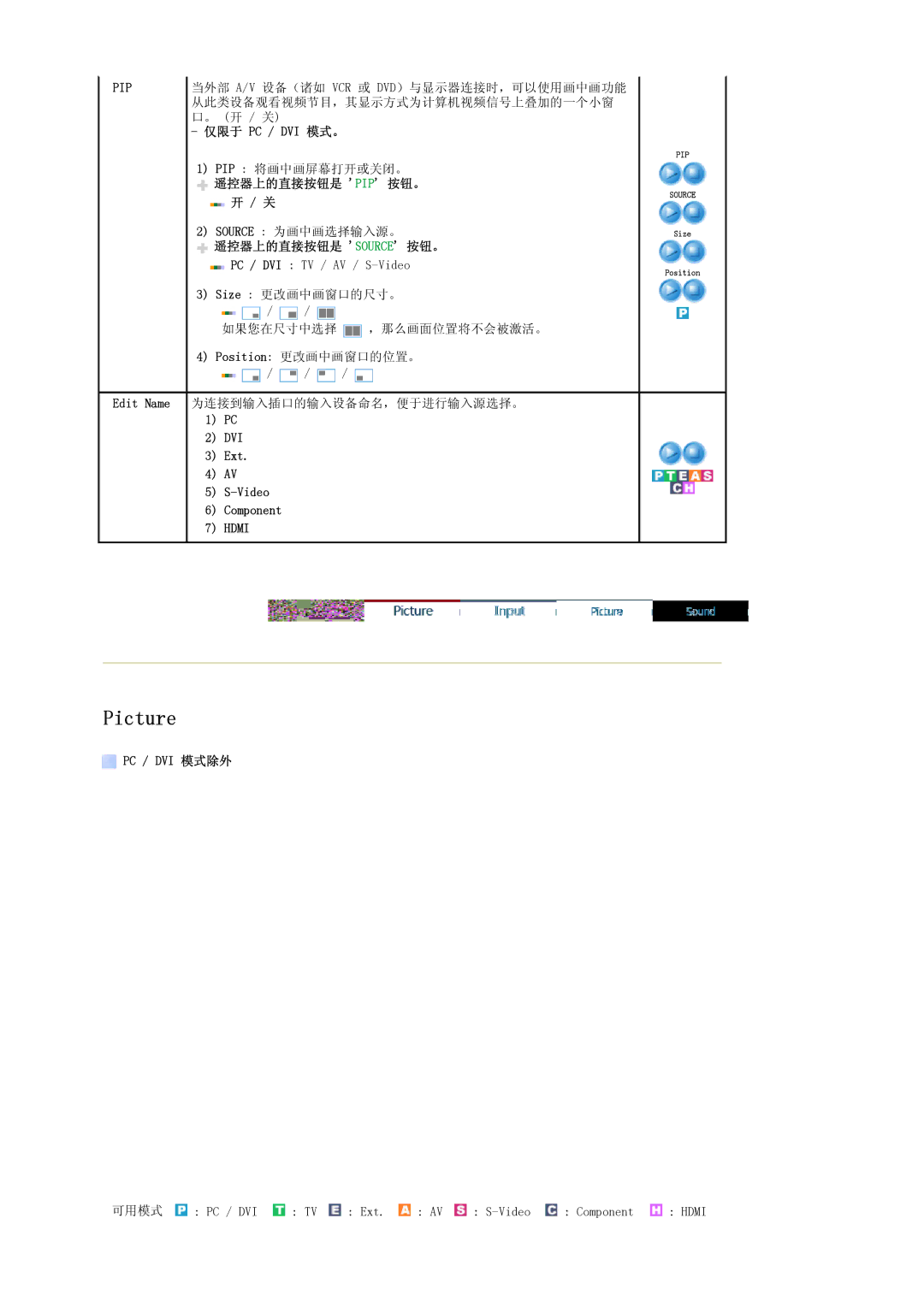 Samsung LS22CRASB/EDC manual 仅限于 Pc / Dvi 模式。, 遥控器上的直接按钮是 Pip 按钮。 开 / 关, 遥控器上的直接按钮是 Source 按钮。, DVI Ext Video Component 