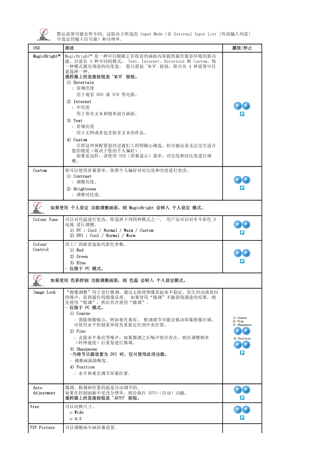 Samsung LS22CRASB6/EDC manual 遥控器上的直接按钮是 M/B 按钮。 Entertain, Internet, Text, Custom, Contrast, Brightness, 电视 进行调整。, Fine 