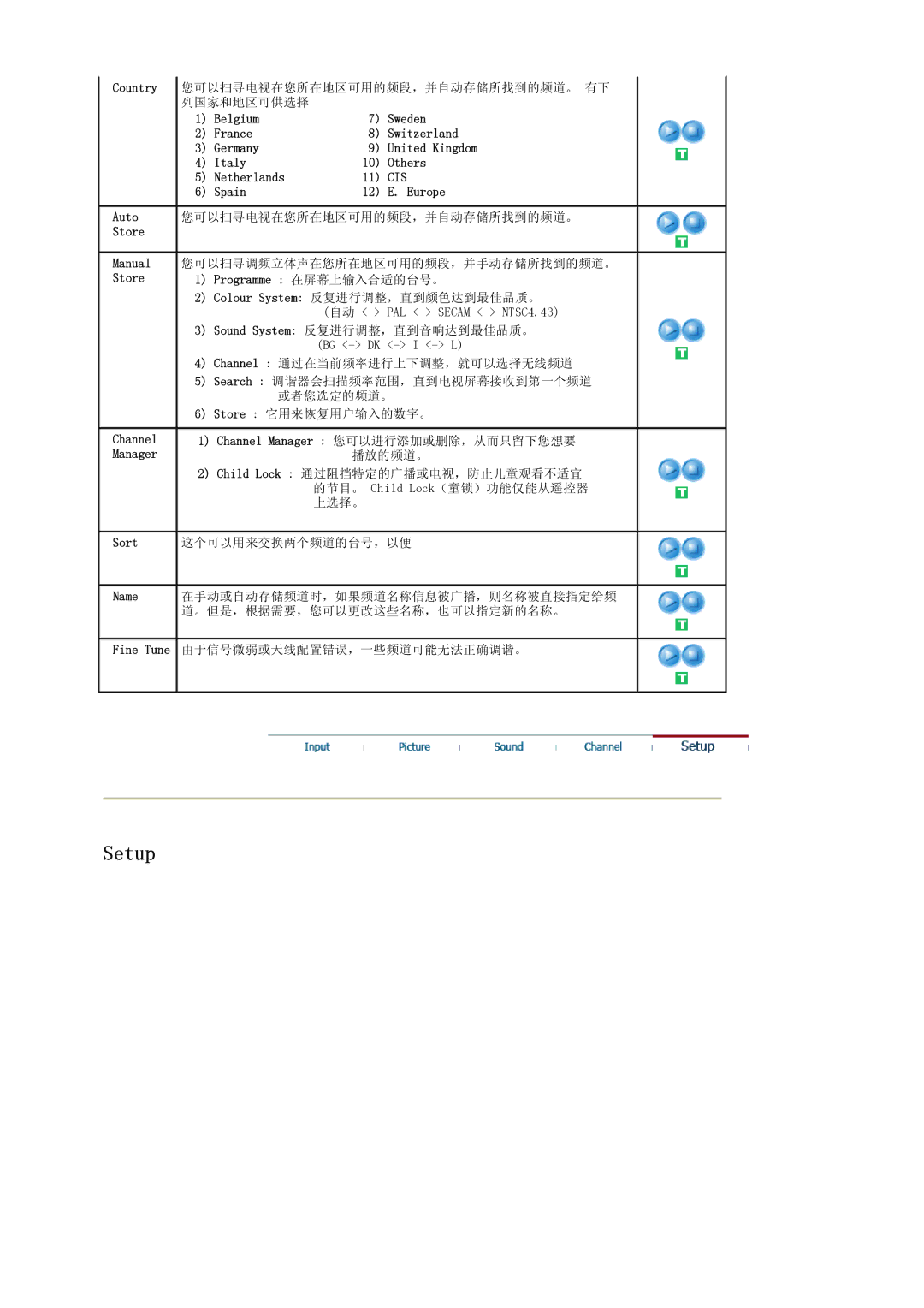 Samsung LS22CRASB6/EDC, LS22CRASB/EDC manual Cis 