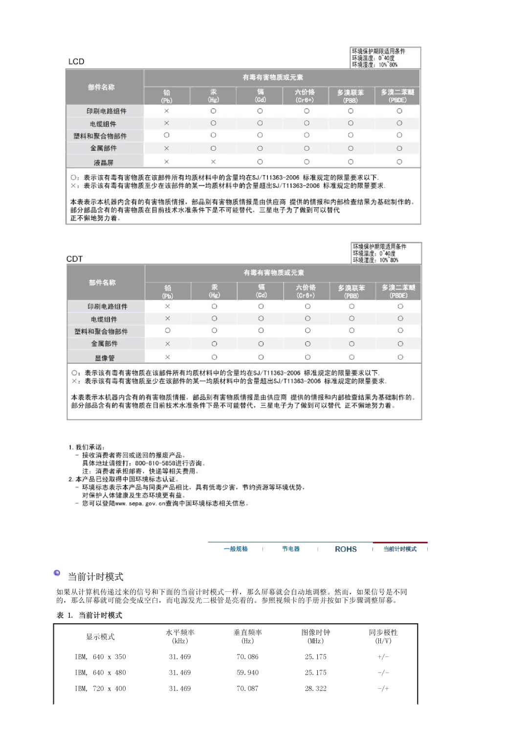 Samsung LS22CRASB6/EDC, LS22CRASB/EDC manual 当前计时模式 