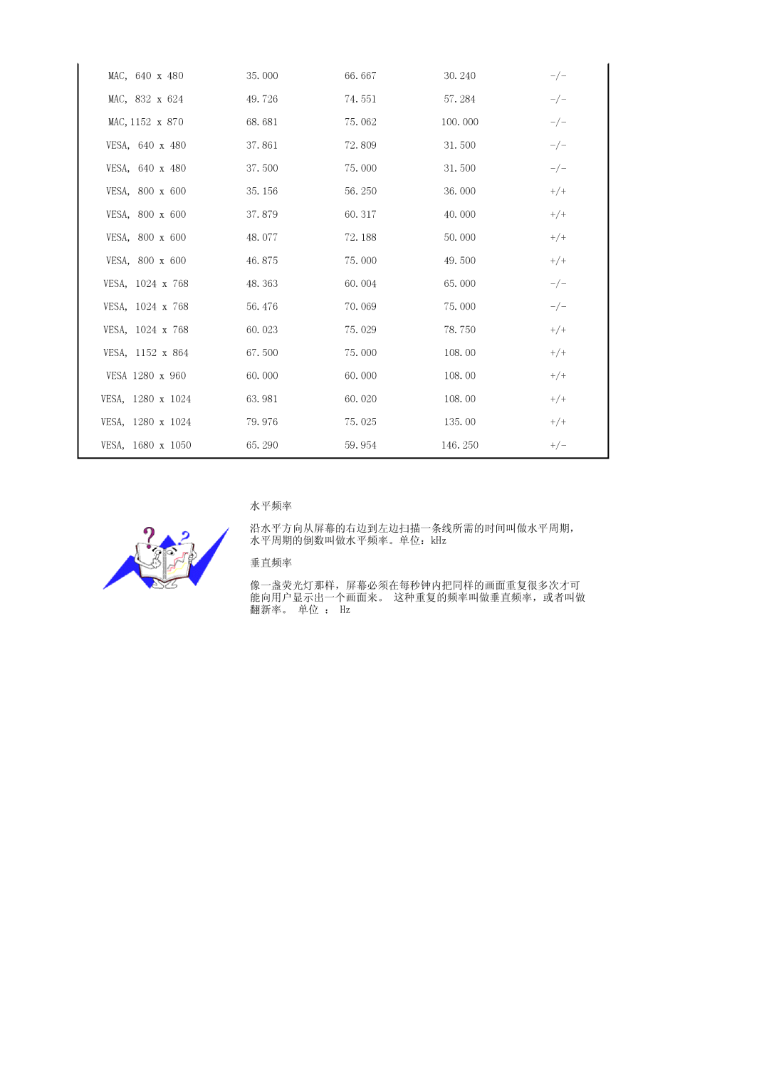 Samsung LS22CRASB/EDC, LS22CRASB6/EDC manual MAC, 640 x 35.000 66.667 