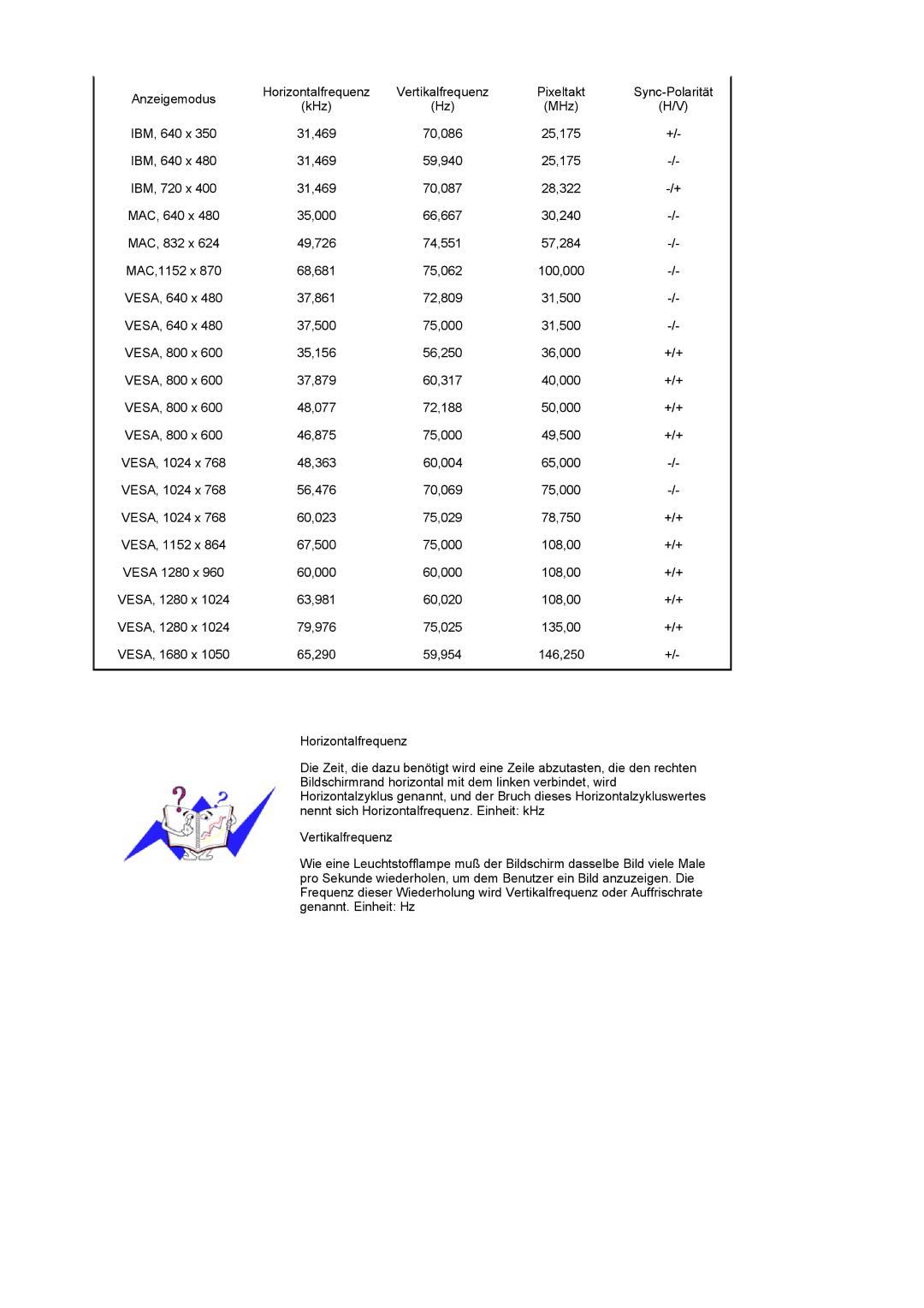 Samsung LS22CRASB/EDC manual 