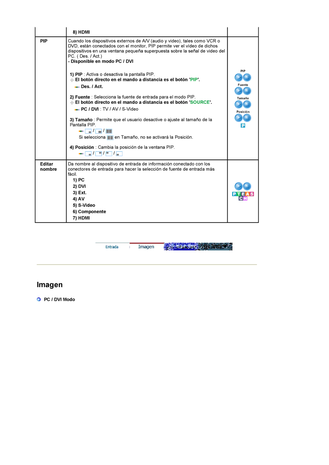 Samsung LS22CRASB/EDC manual Hdmi PIP 