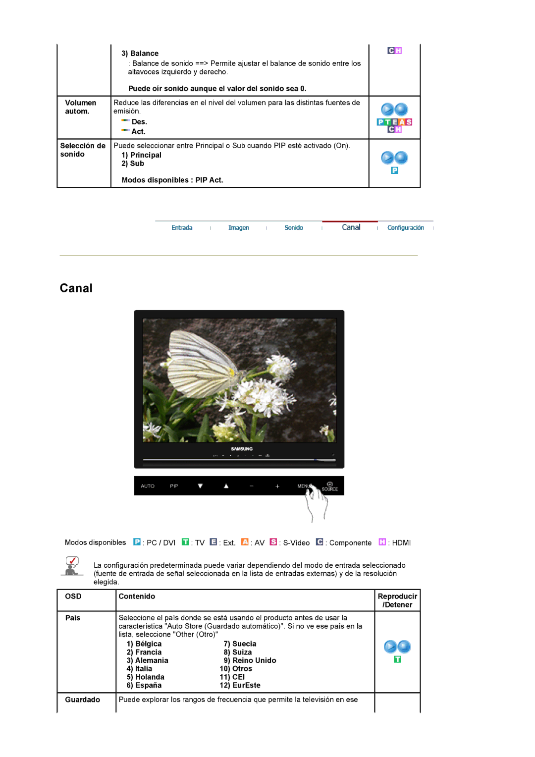 Samsung LS22CRASB/EDC manual Cei 