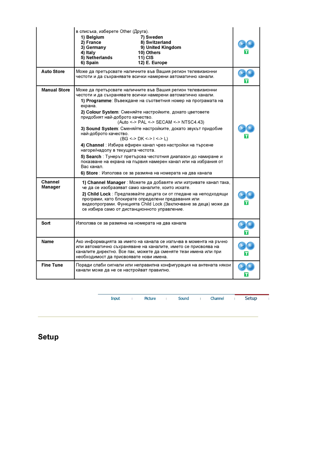 Samsung LS22CRASB/EDC manual Auto Store Manual Store Channel Manager Sort Name Fine Tune, Italy Others Netherlands, Cis 