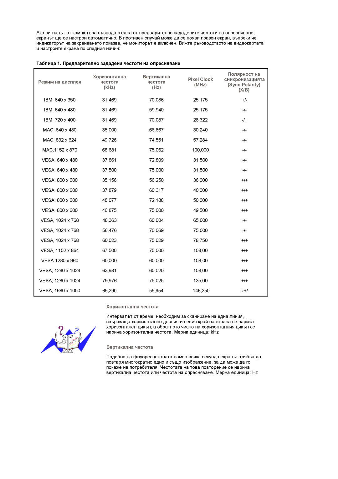 Samsung LS22CRASB/EDC manual Синхронизацията, Честота, Sync Polarity, KHz, Хоризонтална честота, Вертикална честота 