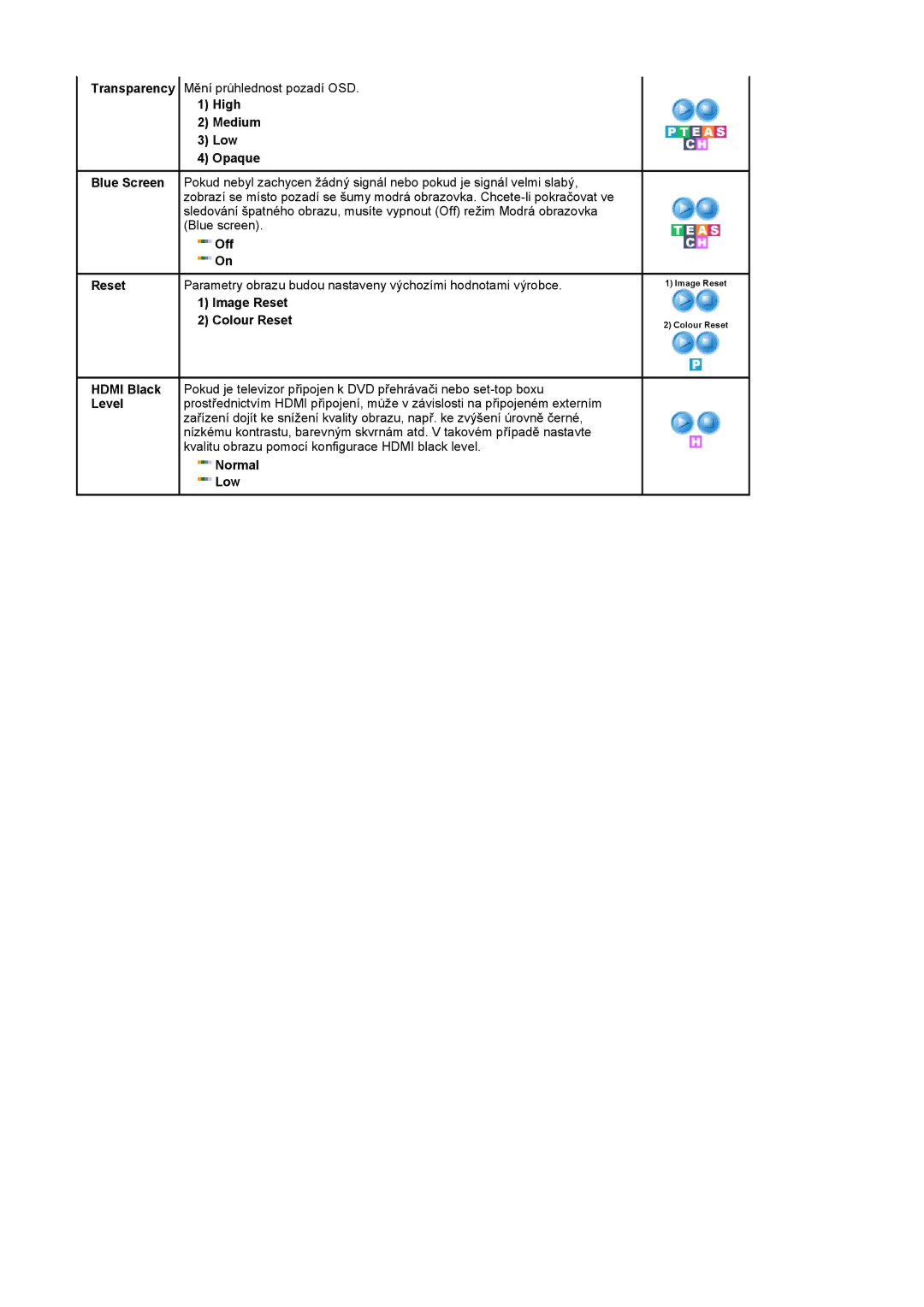 Samsung LS22CRASB/EDC manual High Medium Low Opaque Blue Screen, Image Reset, Colour Reset, Hdmi Black, Level 