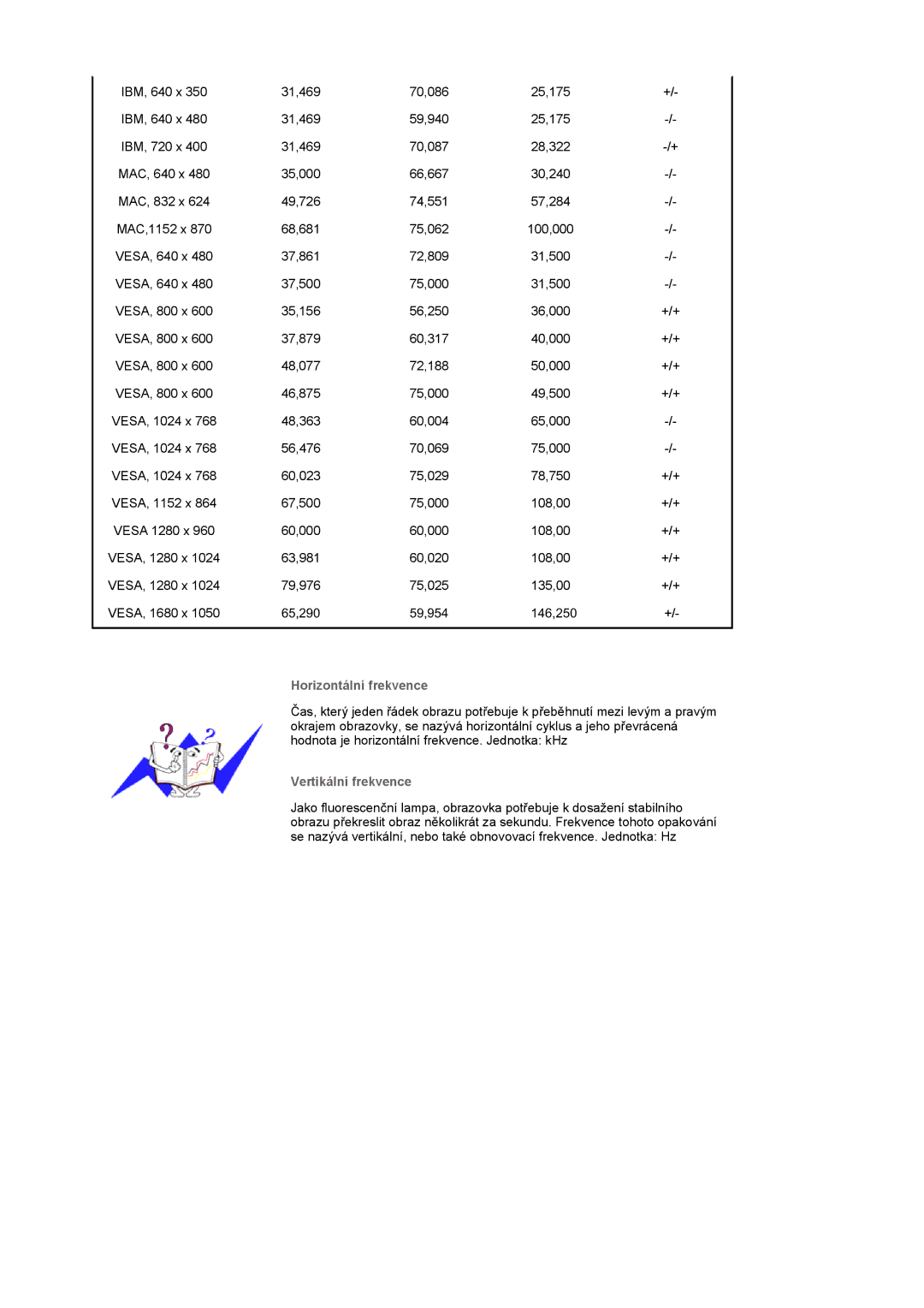 Samsung LS22CRASB/EDC manual Horizontální frekvence, Vertikální frekvence 