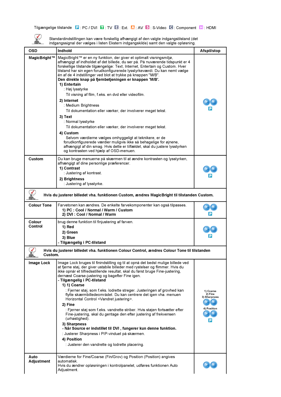 Samsung LS22CRASB/EDC Internet, Text, PC Cool / Normal / Warm / Custom DVI Cool / Normal / Warm, Fine, Adjustment 