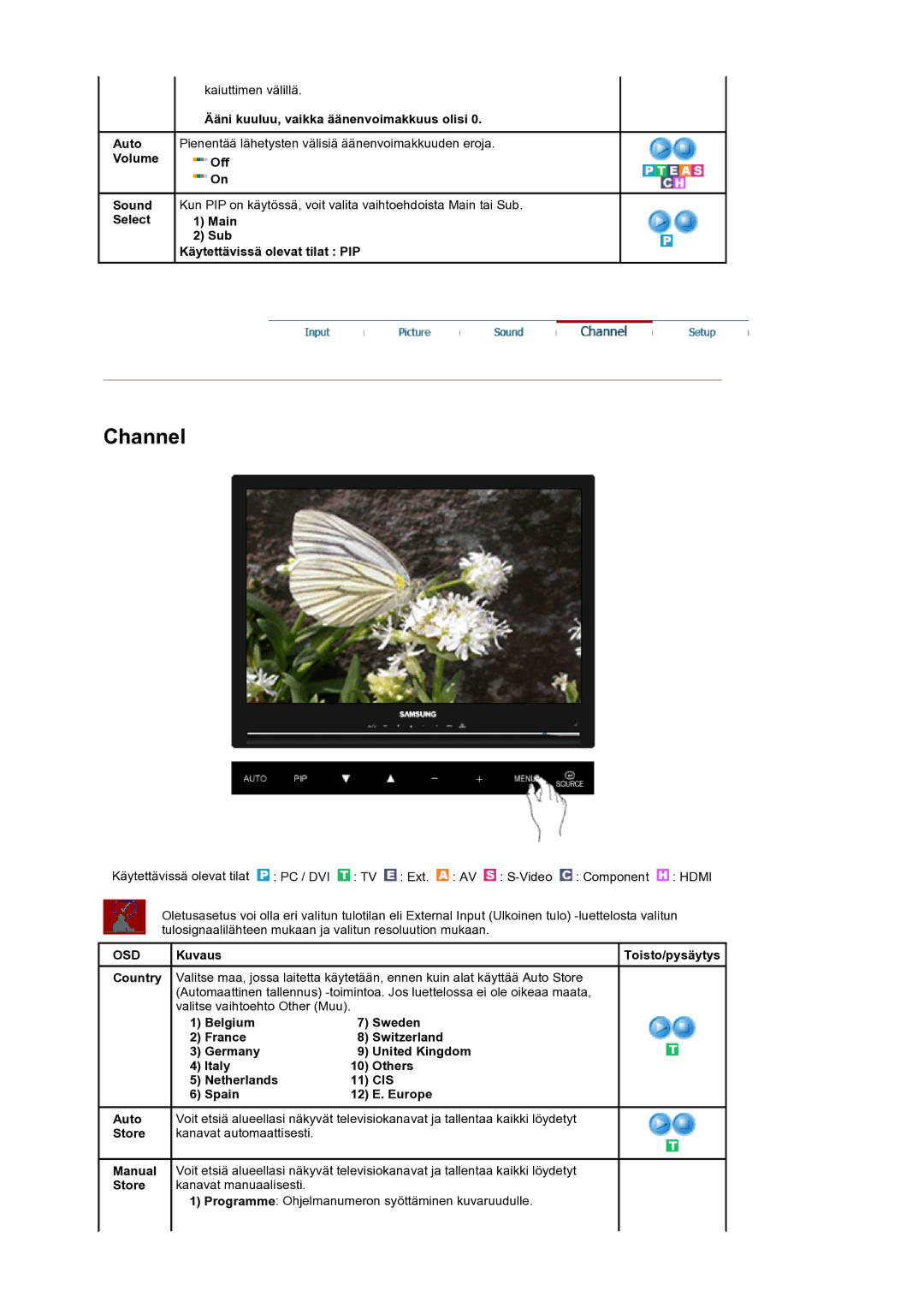 Samsung LS22CRASB/EDC manual Kaiuttimen välillä, Ääni kuuluu, vaikka äänenvoimakkuus olisi, Cis, Spain Europe 