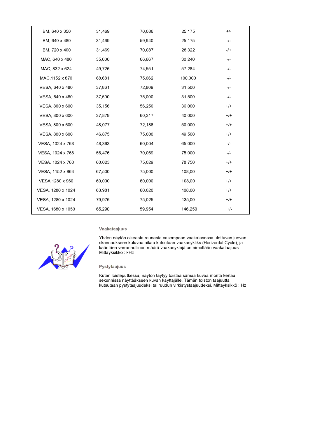 Samsung LS22CRASB/EDC manual Vaakataajuus, Pystytaajuus 