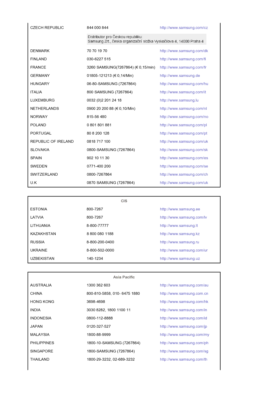 Samsung LS22CRASB/EDC manual Cis, Asia Pacific 