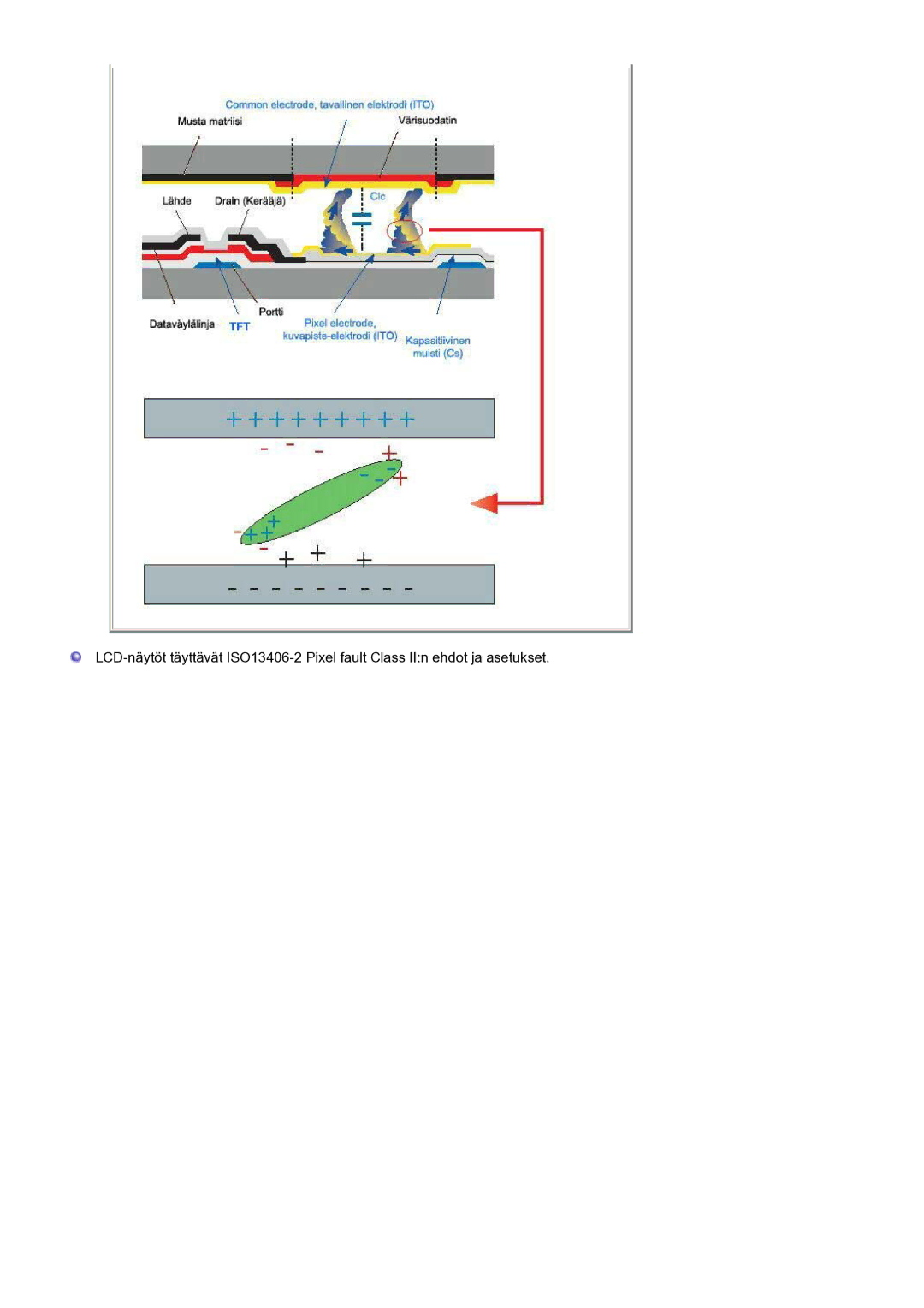 Samsung LS22CRASB/EDC manual 