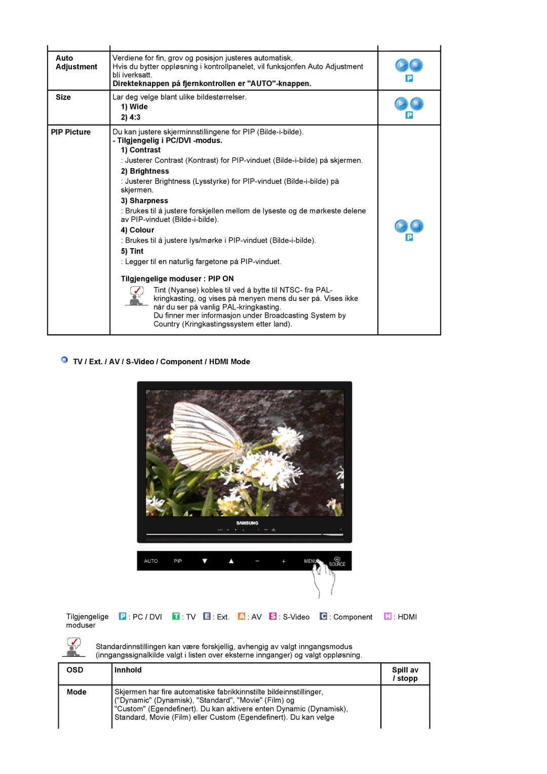 Samsung LS22CRASB/EDC Tilgjengelig i PC/DVI -modus Contrast, Sharpness, Colour, Tint, Tilgjengelige moduser PIP on, Mode 