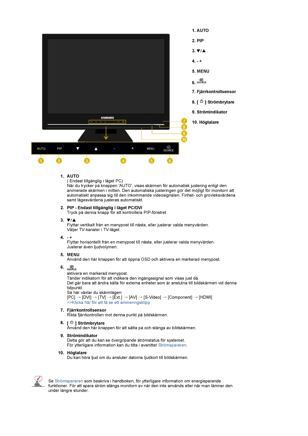 Samsung LS22CRASB/EDC manual Auto, Pip, Menu, PIP Endast tillgänglig i läget PC/DVI, Fjärrkontrollsensor 