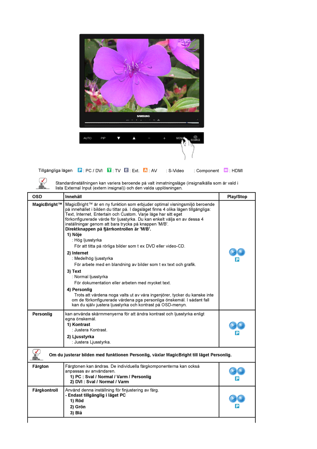 Samsung LS22CRASB/EDC manual OSD InnehållPlay/Stop, Direktknappen på fjärrkontrollen är M/B Nöje, Internet, Text, Personlig 