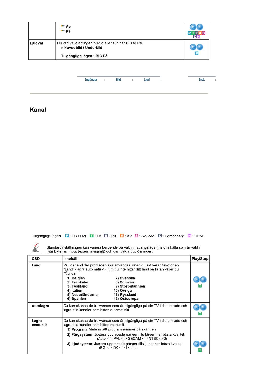 Samsung LS22CRASB/EDC manual Kanal 