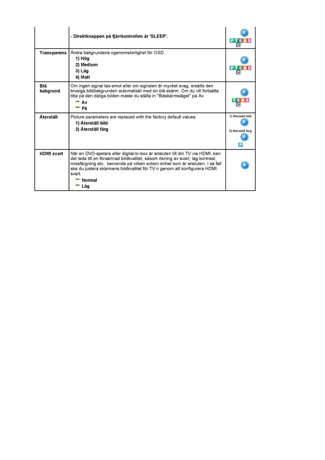 Samsung LS22CRASB/EDC manual Direktknappen på fjärrkontrollen är Sleep, Återställ bild Återställ färg, Normal Låg 