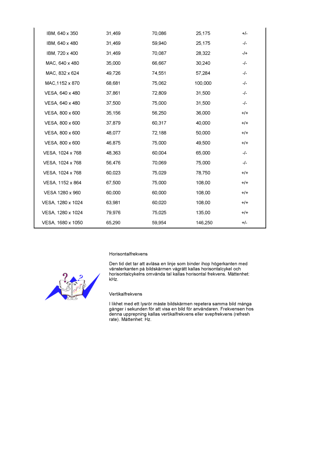 Samsung LS22CRASB/EDC manual 