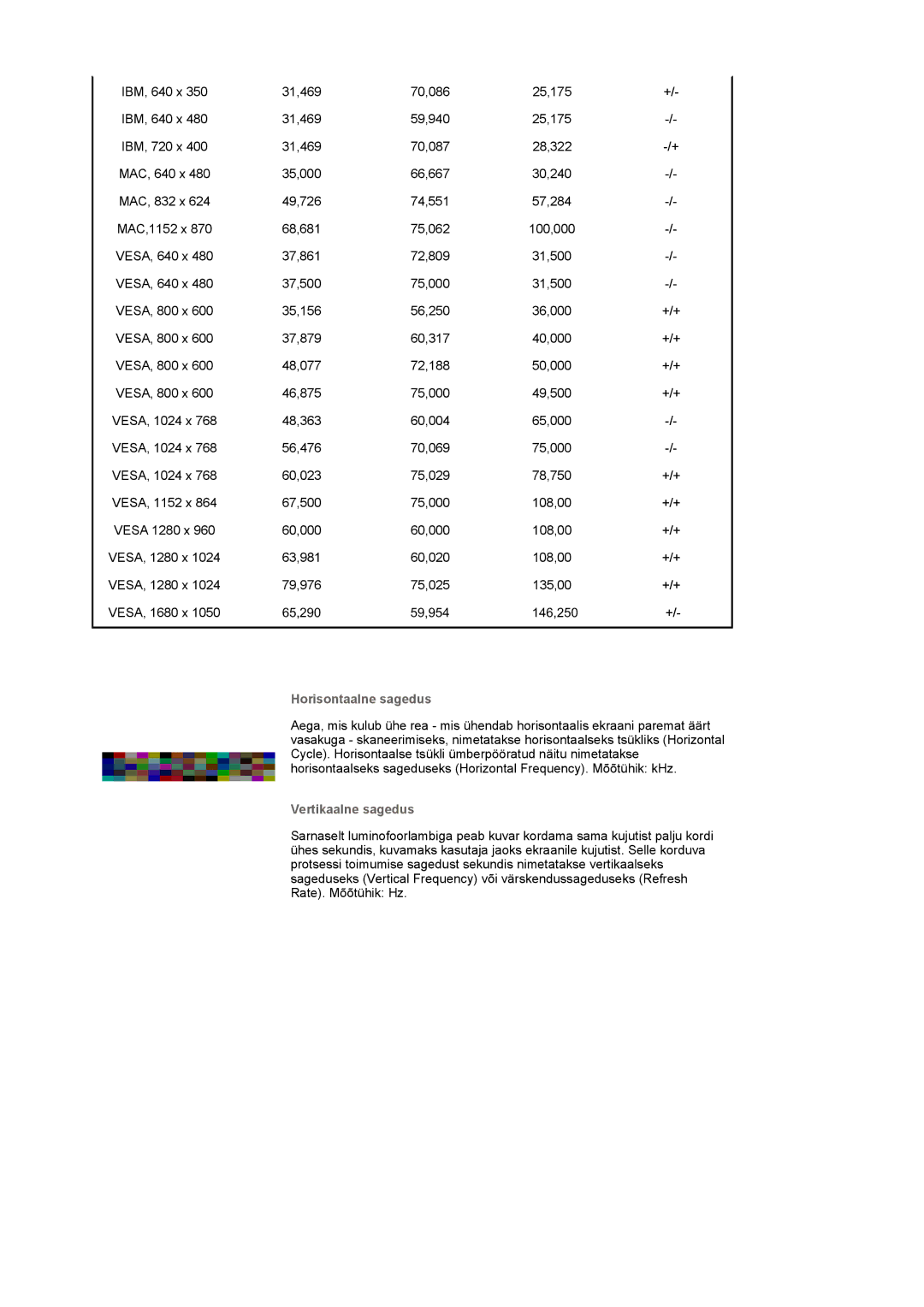 Samsung LS22CRASB/EDC manual Horisontaalne sagedus, Vertikaalne sagedus 