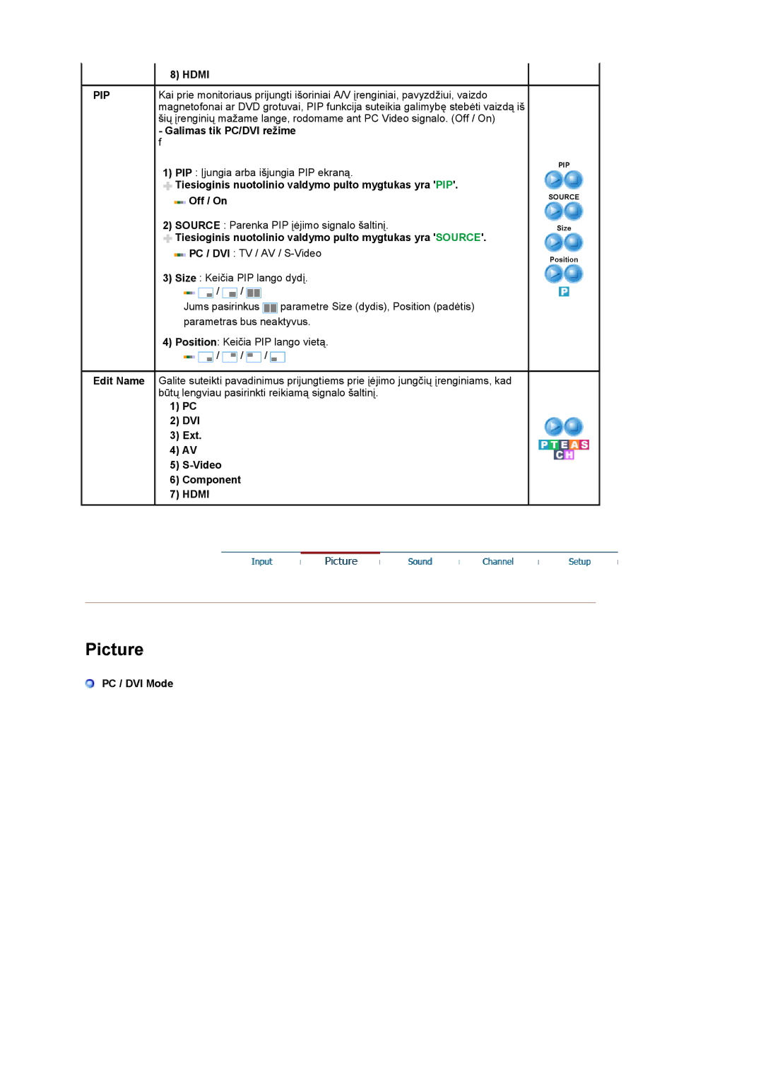 Samsung LS22CRASB/EDC manual Hdmi PIP 