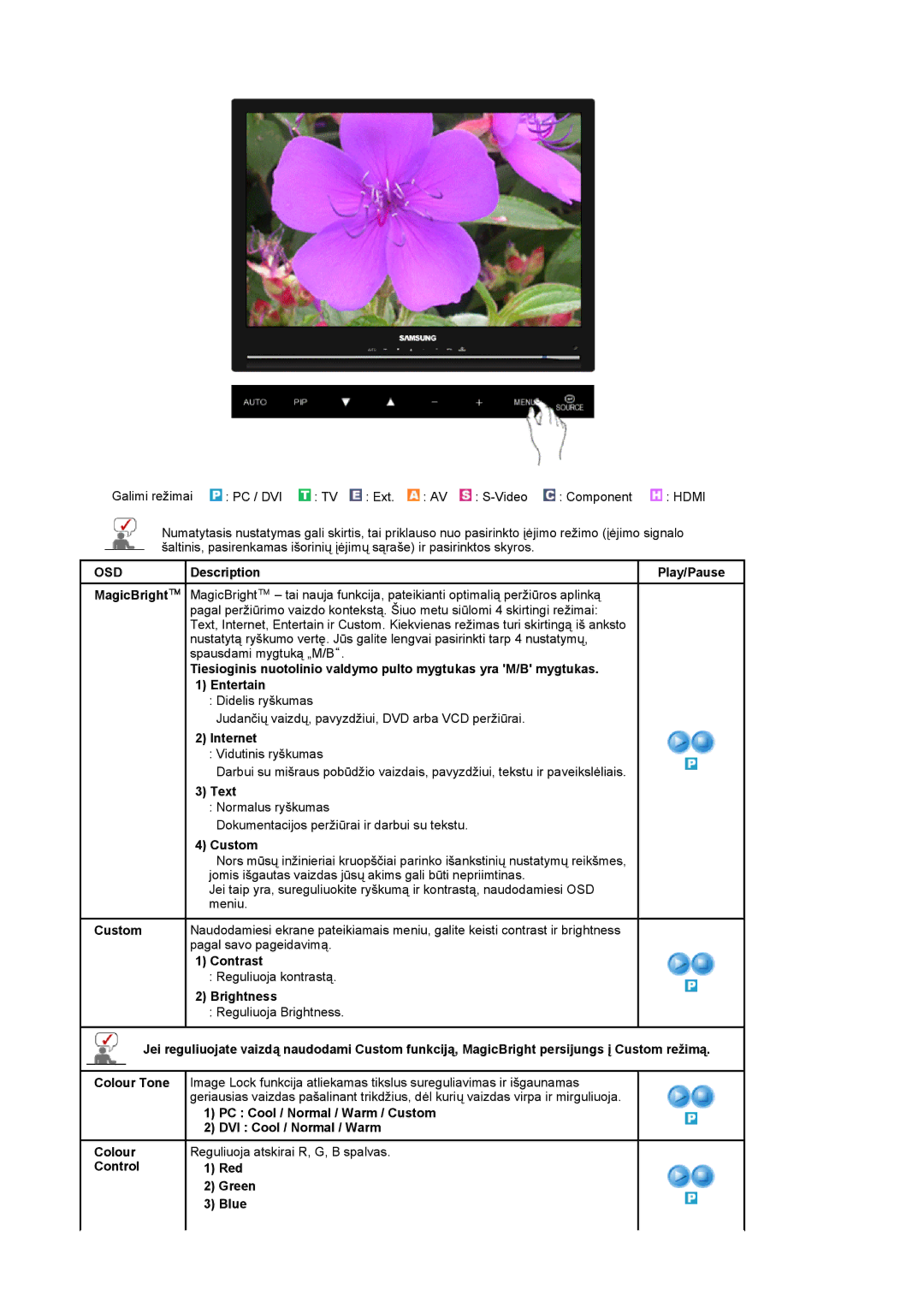 Samsung LS22CRASB/EDC manual Description, Internet, Text, PC Cool / Normal / Warm / Custom DVI Cool / Normal / Warm 