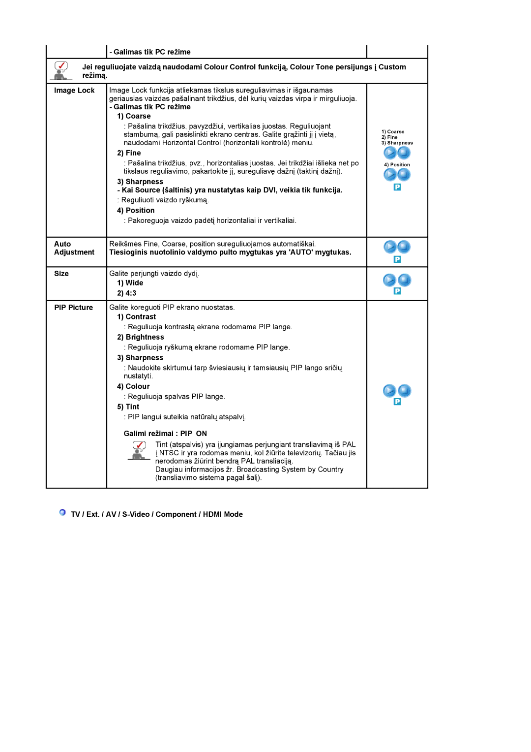 Samsung LS22CRASB/EDC Galimas tik PC režime Coarse, Fine, Position, Size Galite perjungti vaizdo dydį Wide, Sharpness 