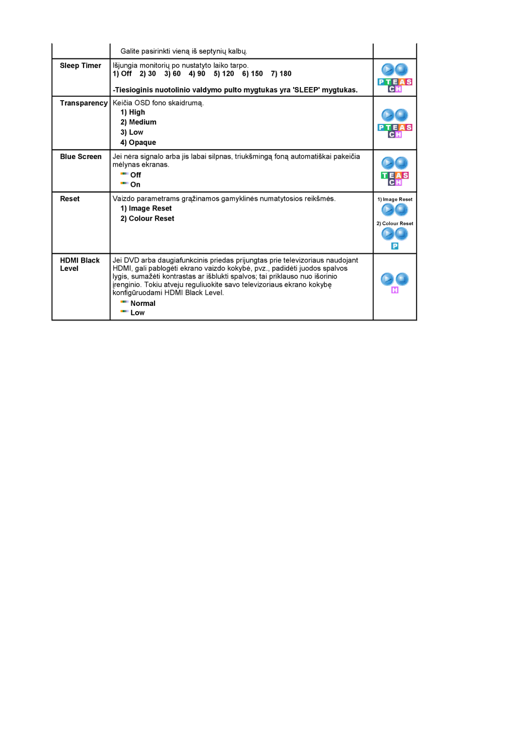 Samsung LS22CRASB/EDC manual Transparency Keičia OSD fono skaidrumą 