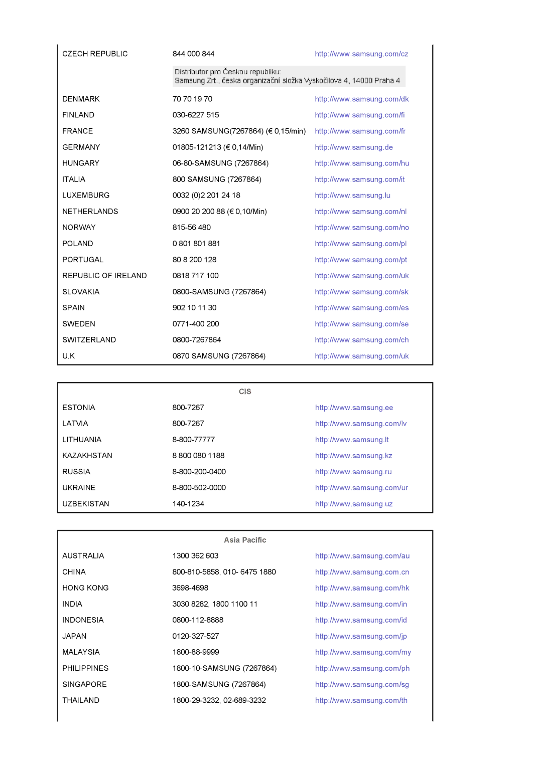 Samsung LS22CRASB/EDC manual Cis, Asia Pacific 