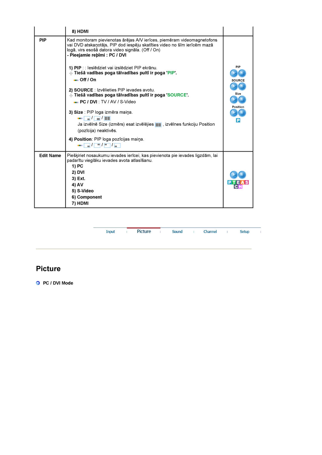 Samsung LS22CRASB/EDC manual Pip 