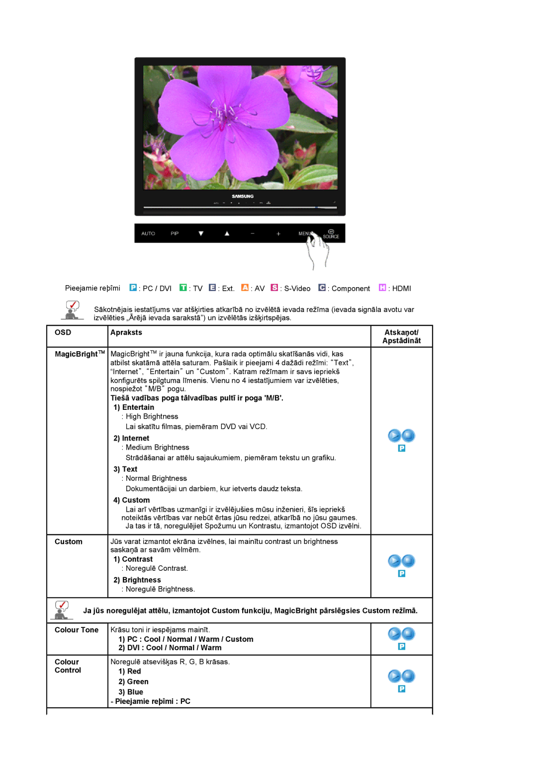 Samsung LS22CRASB/EDC manual Tiešā vadības poga tālvadības pultī ir poga M/B Entertain, Internet, Text, Custom 