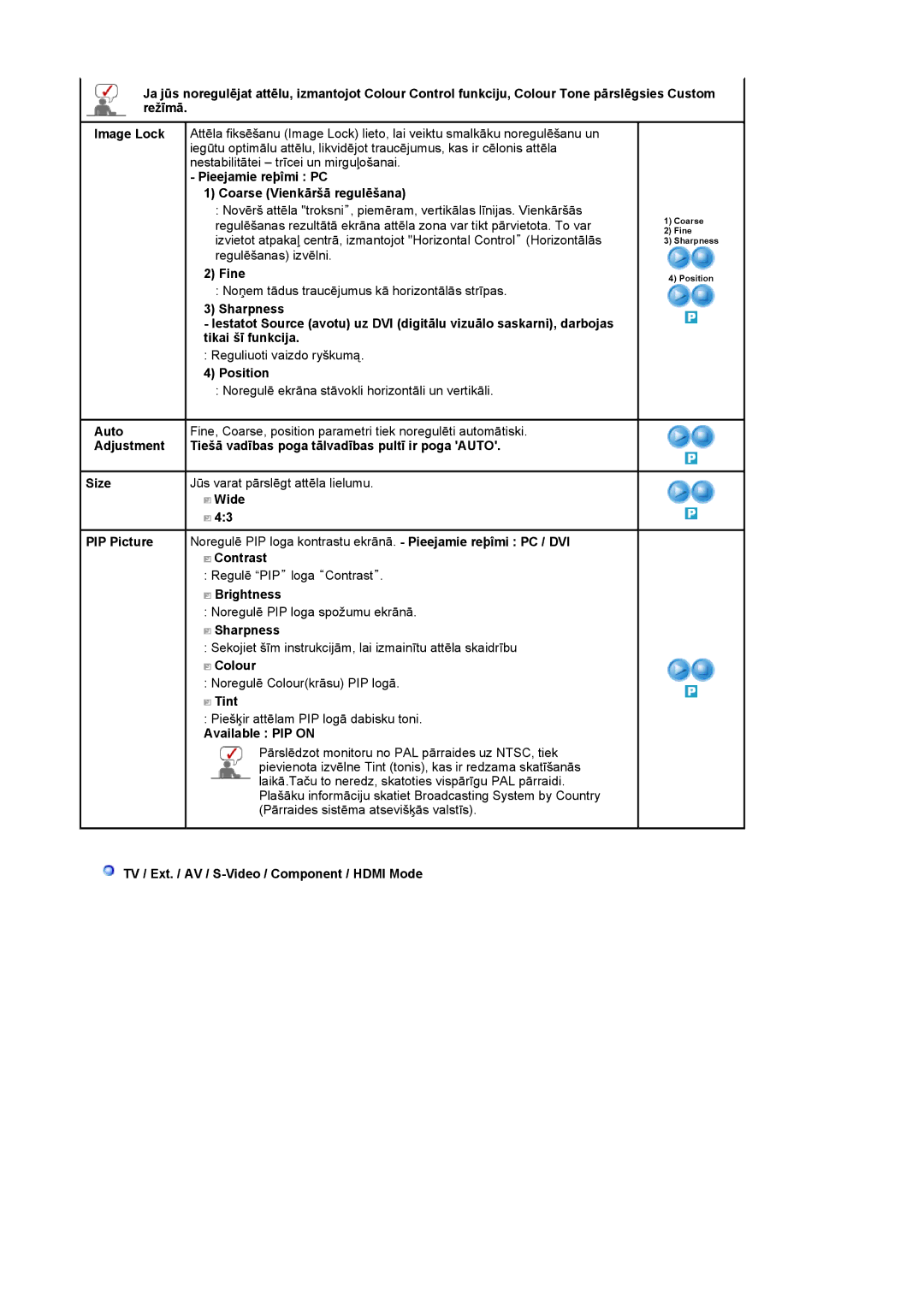 Samsung LS22CRASB/EDC manual Pieejamie reþîmi PC Coarse Vienkāršā regulēšana, Fine, Position 