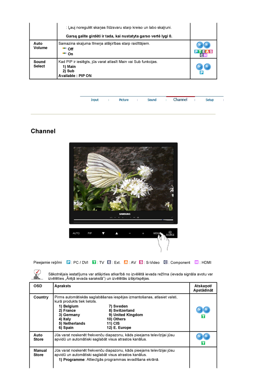 Samsung LS22CRASB/EDC manual Cis 