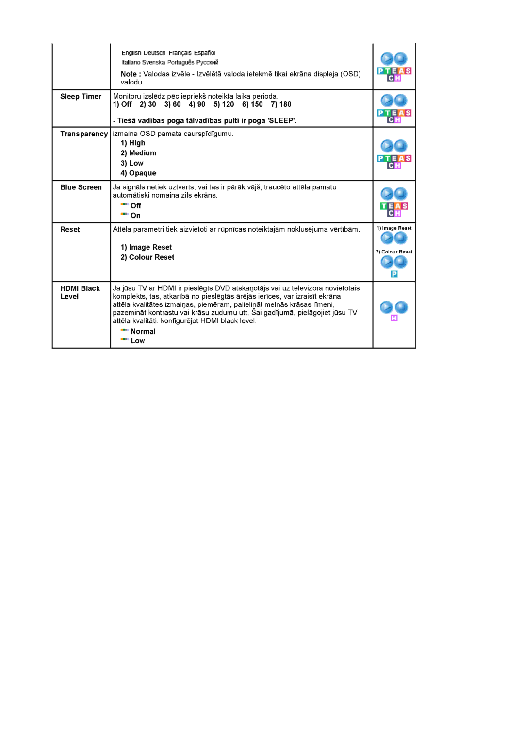 Samsung LS22CRASB/EDC manual High Medium Low Opaque, Normal Low 