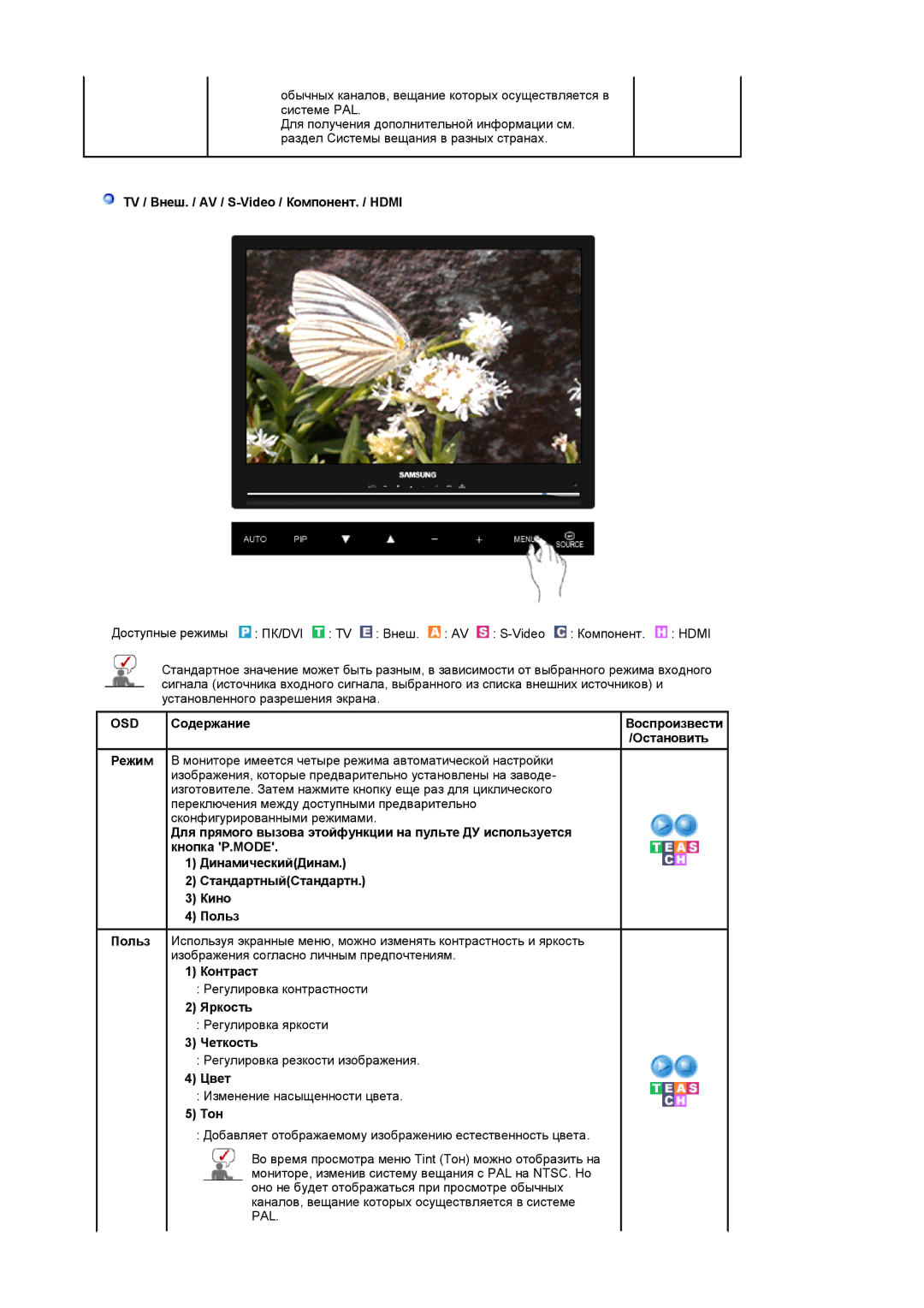 Samsung LS22CRASB/EDC manual TV / Внеш. / AV / S-Video / Компонент. / Hdmi 