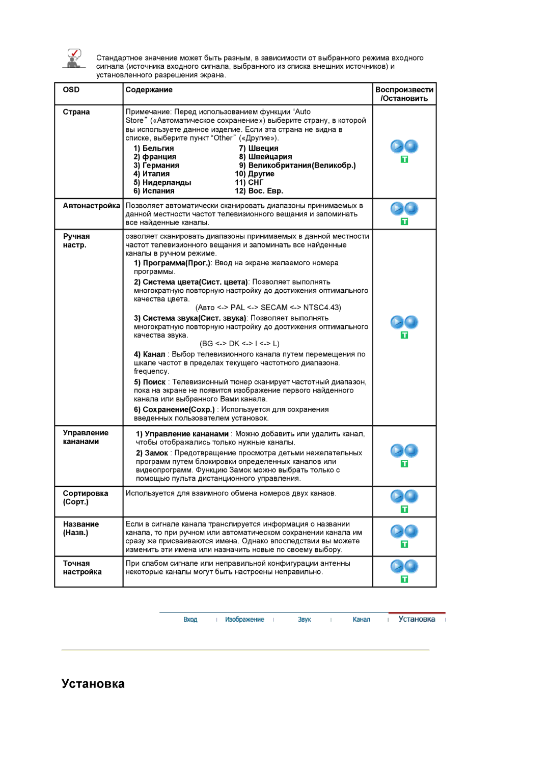 Samsung LS22CRASB/EDC manual Италия Другие Нидерланды, Снг 