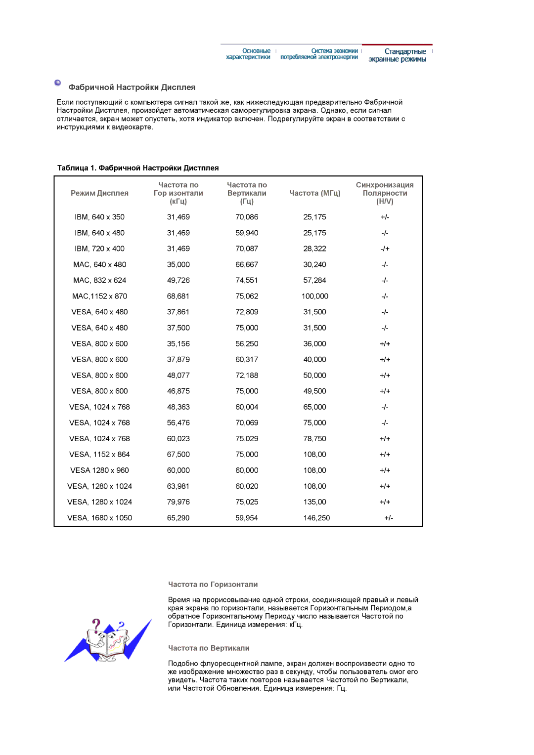 Samsung LS22CRASB/EDC manual Фабричной Настройки Дисплея, Гор изонтали, Частота по Горизонтали, Частота по Вертикали 