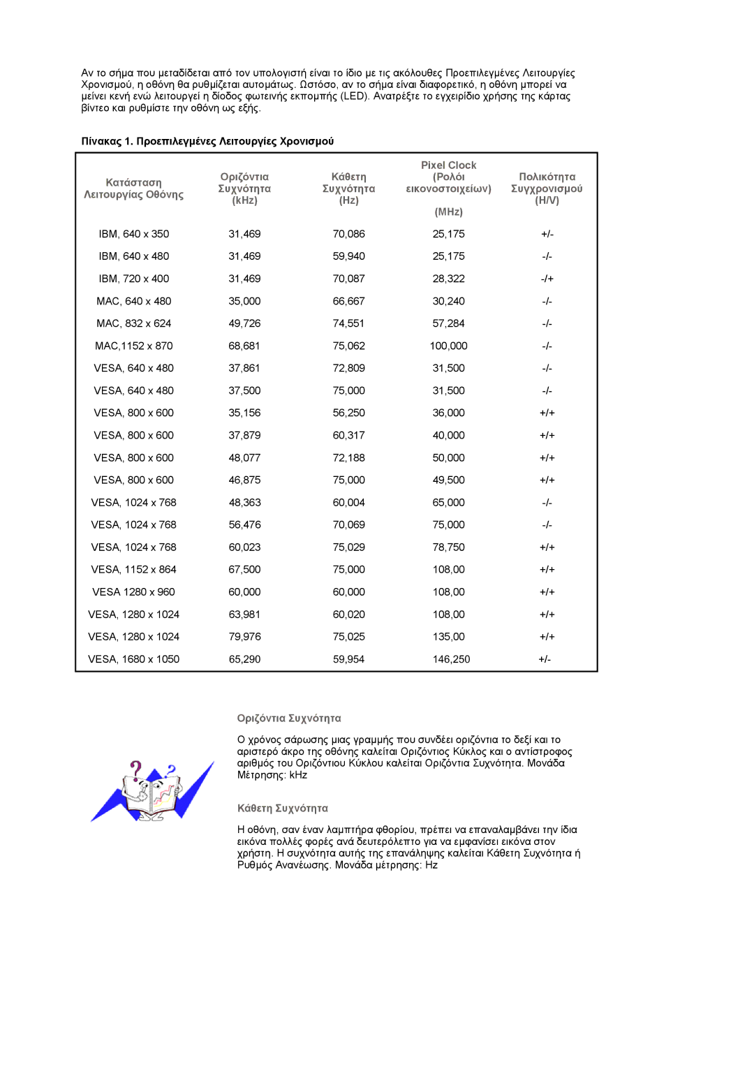 Samsung LS22CRASB/EDC manual Οριζόντια Κάθετη, Συχνότητα Εικονοστοιχείων, KHz, Οριζόντια Συχνότητα, Κάθετη Συχνότητα 