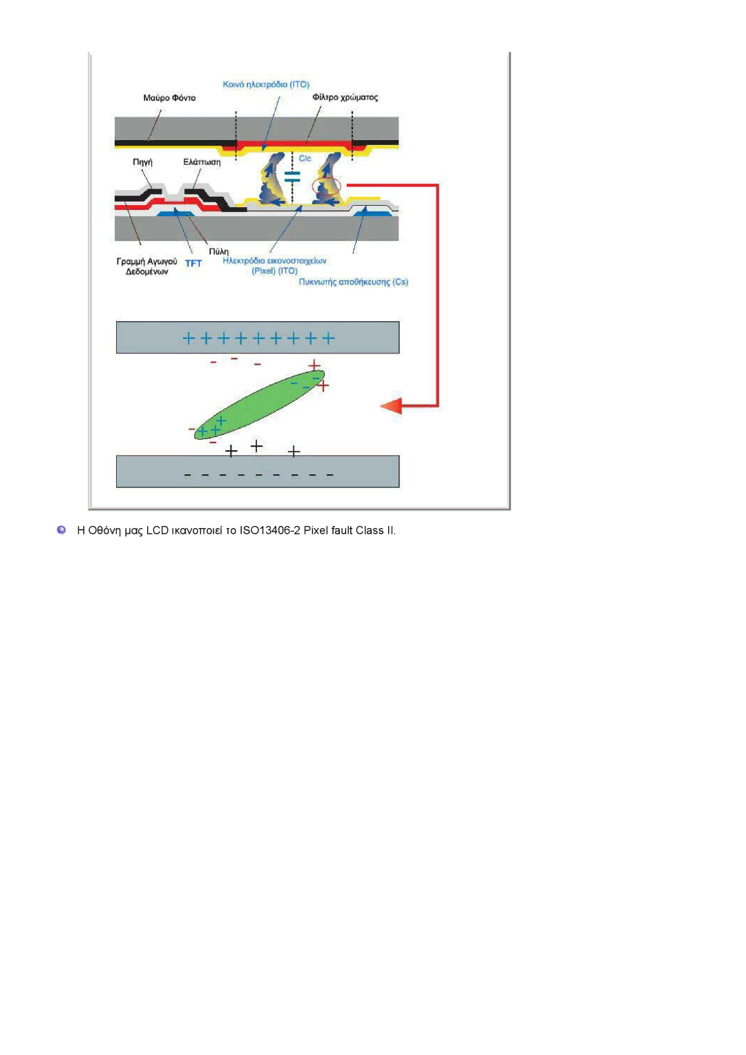 Samsung LS22CRASB/EDC manual Οθόνη µας LCD ικανοποιεί το ISO13406-2 Pixel fault Class 