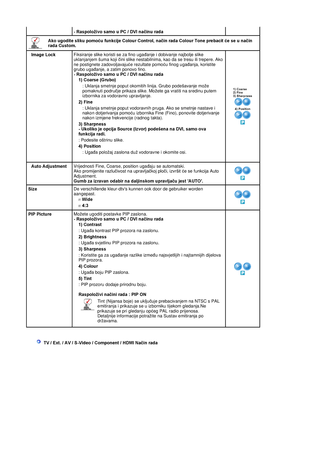 Samsung LS22CRASB/EDC manual Size, Wide, PIP Picture, Raspoloživo samo u PC / DVI načinu rada Contrast, Colour, Tint 