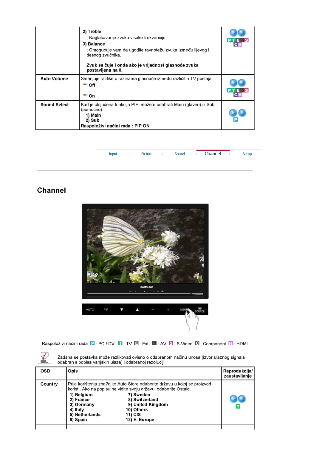 Samsung LS22CRASB/EDC manual Cis 