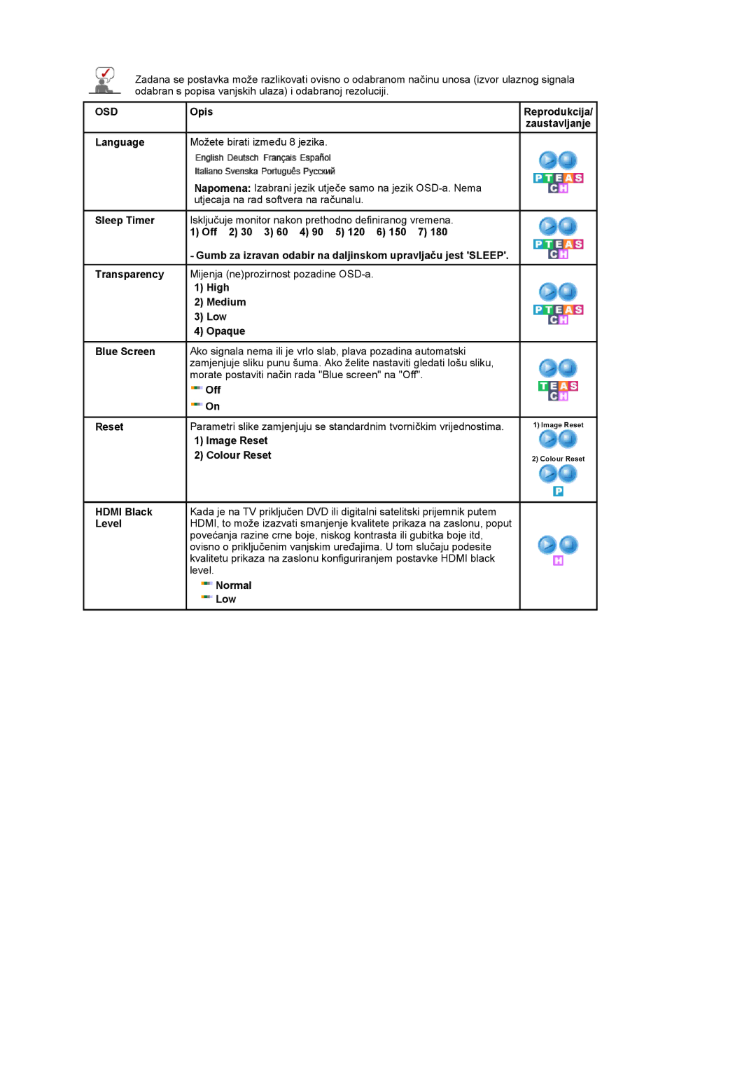 Samsung LS22CRASB/EDC manual Gumb za izravan odabir na daljinskom upravljaču jest Sleep 