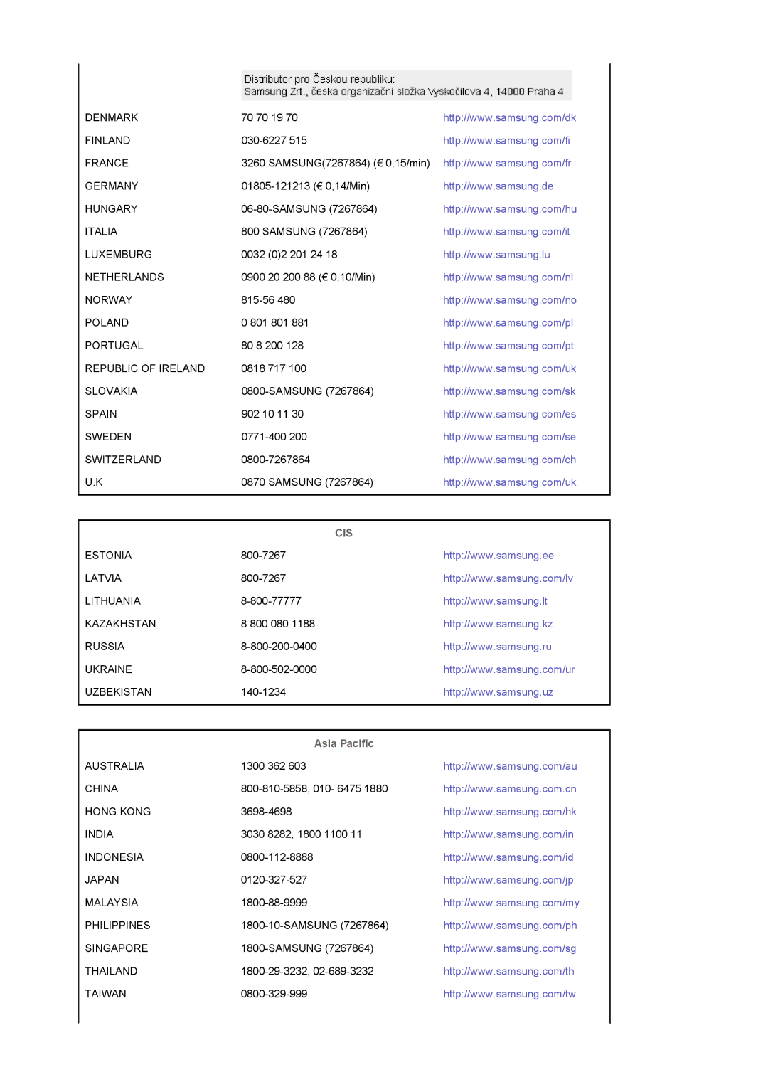 Samsung LS22CRASB/EDC manual Cis, Asia Pacific 